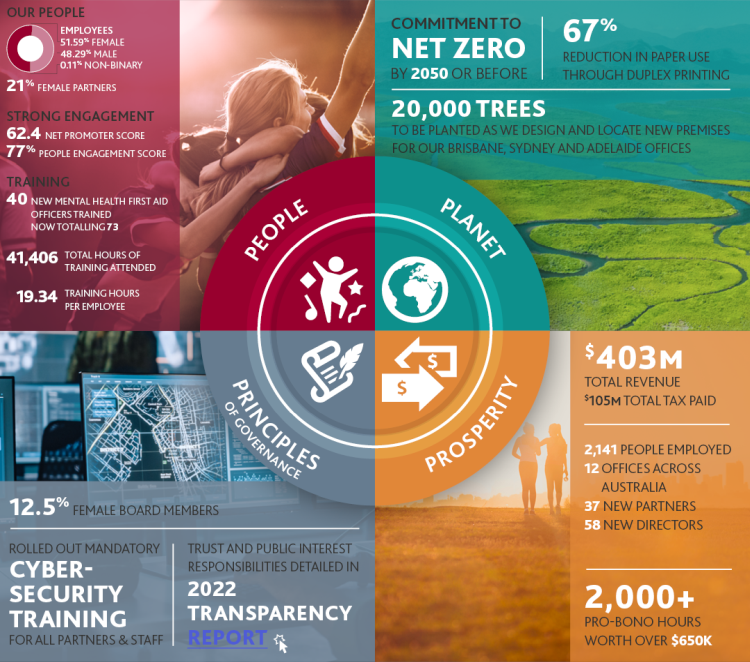 Sustainabillity Pillars