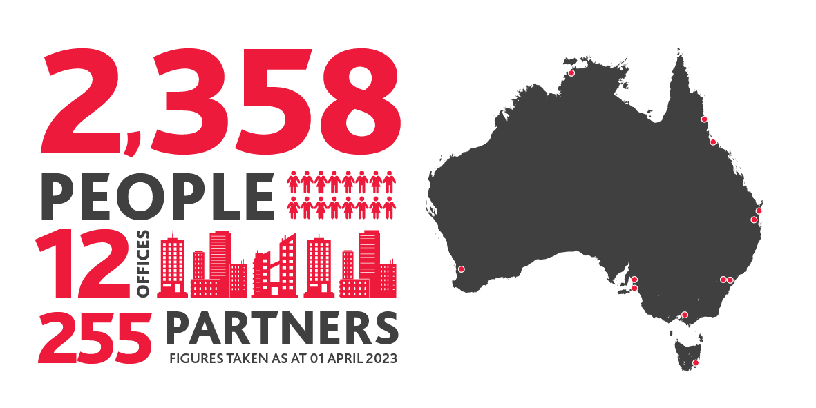 BDO Australia Stats