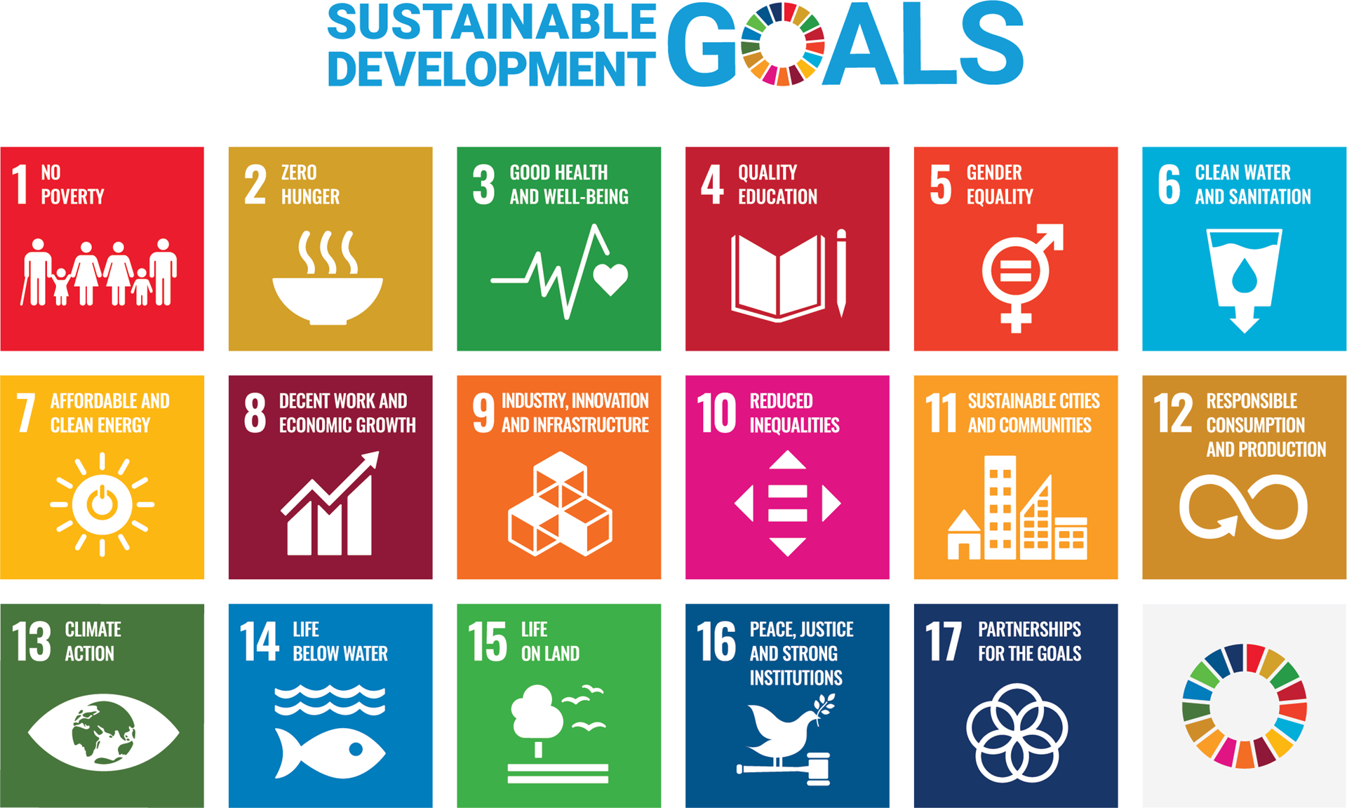 UN Sustainable Goals