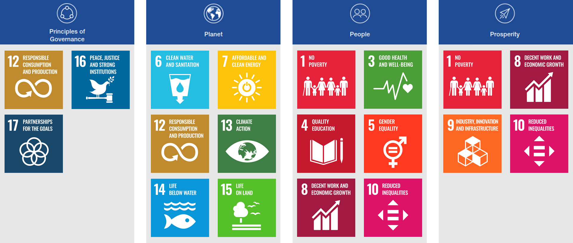 UN Sustainable Goals